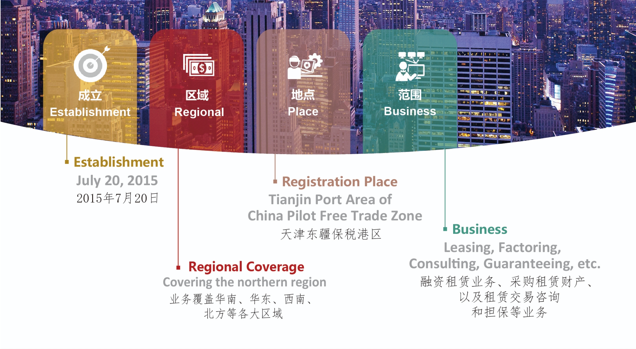 尊龙凯时华鑫融资租赁有限公司 尊龙凯时华鑫融资租赁有限公司