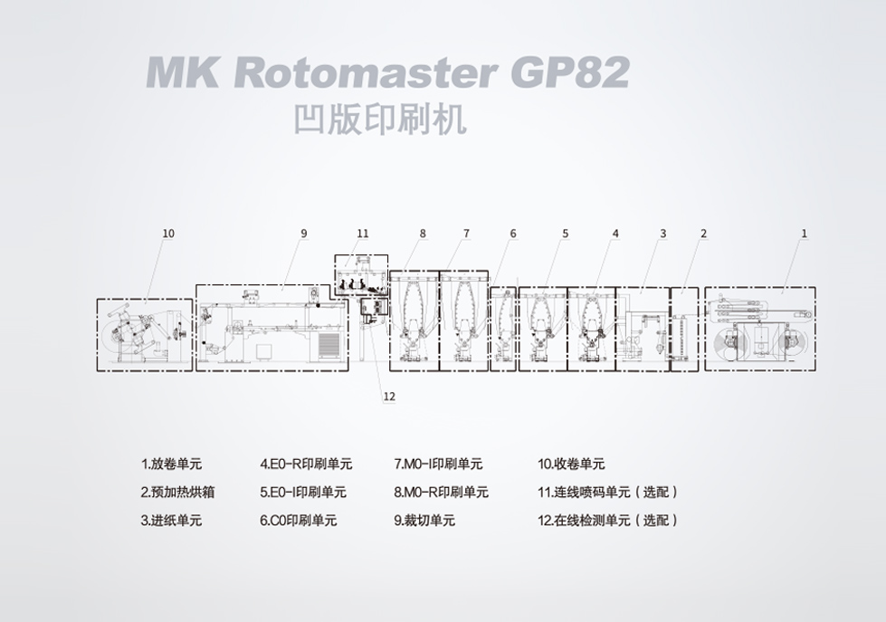 MK Rotomaster GP82 ӡˢ